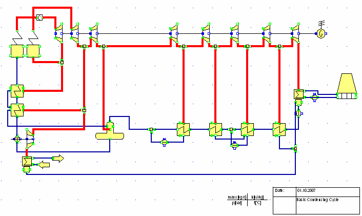 Modell Simulation