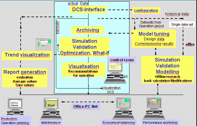 Online System